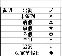 如何制作智能的考勤表格？