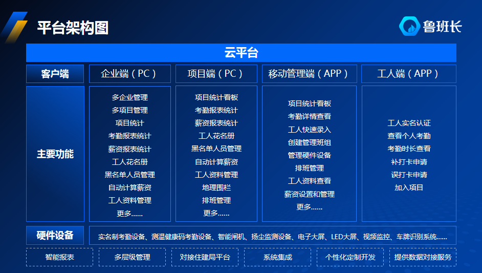 智能考勤系統(tǒng)助力建筑工地管理高效化